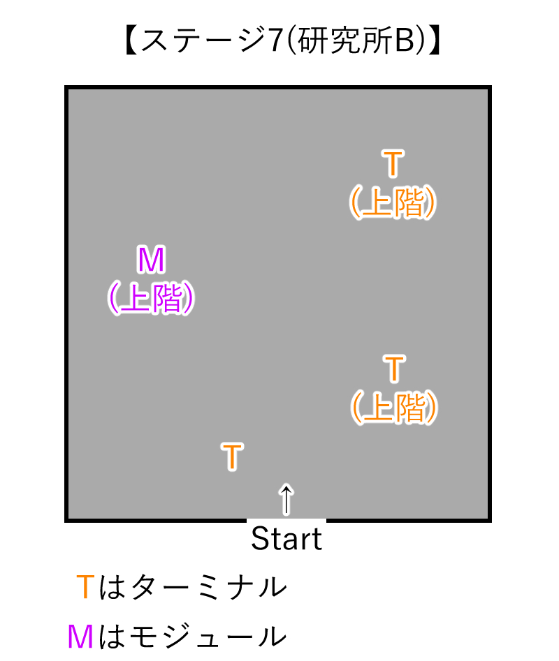 ステージ7のマップの画像